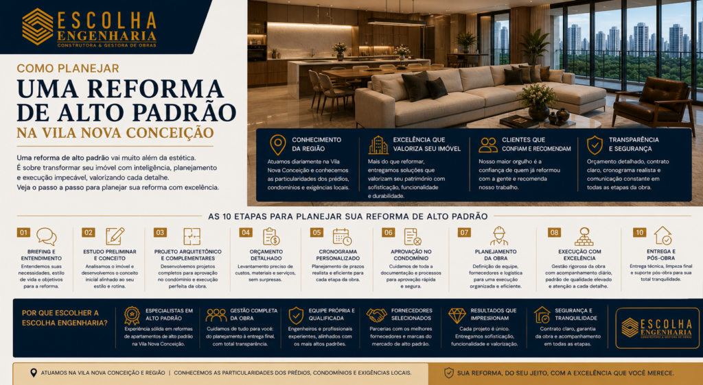 Como planejar uma reforma de alto padrão na Vila Nova Conceição