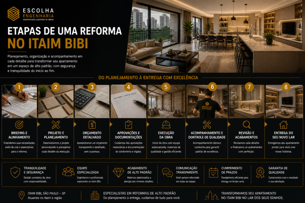 etapas reforma Itaim Bibi