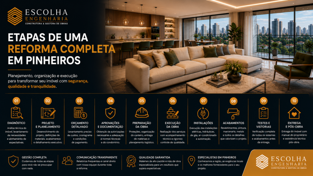 Etapas de uma reforma completa em Pinheiros