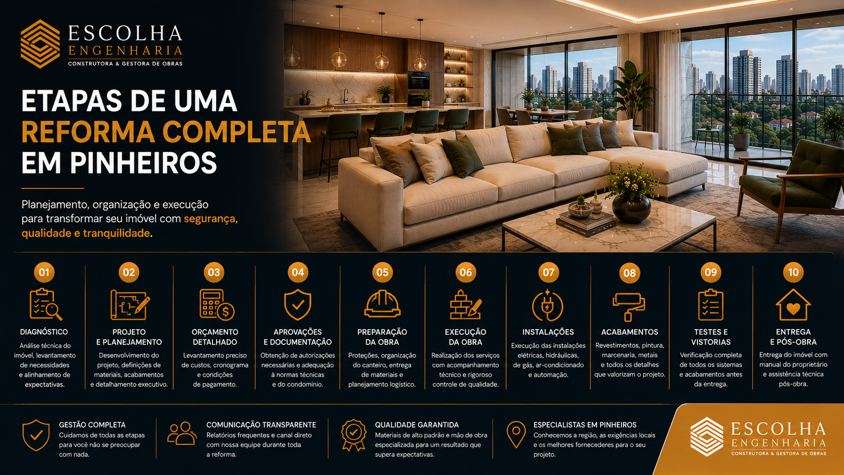 Etapas de uma reforma completa em Pinheiros