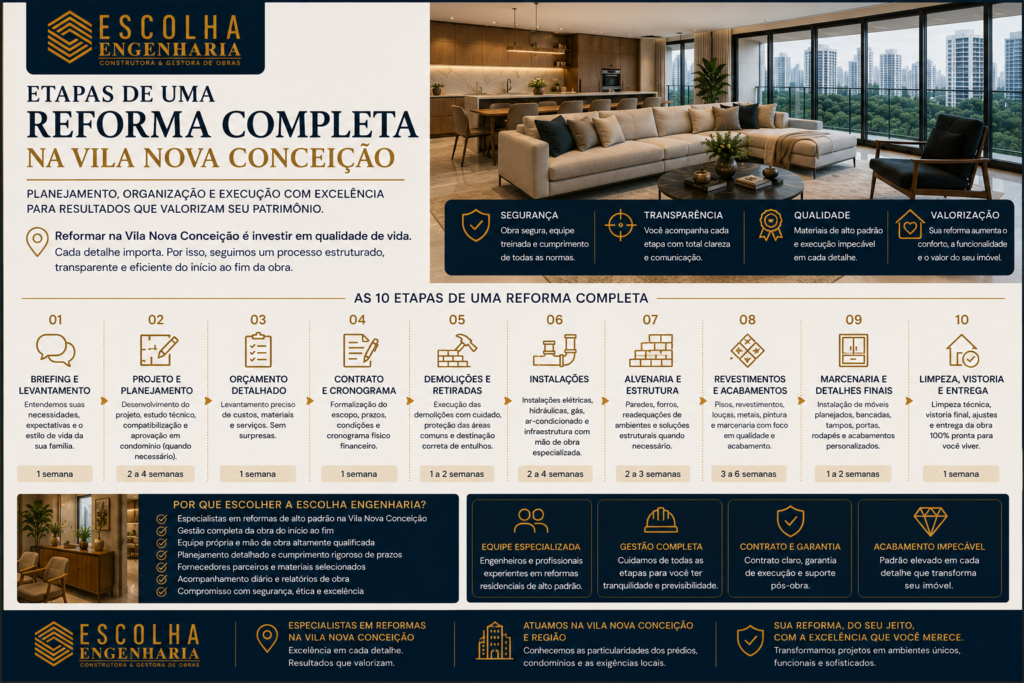 Etapas de uma reforma completa na Vila Nova Conceição