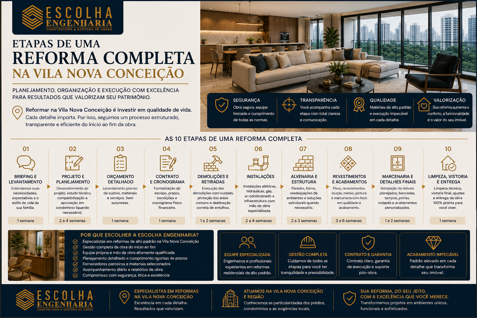 Etapas de uma reforma completa na Vila Nova Conceição