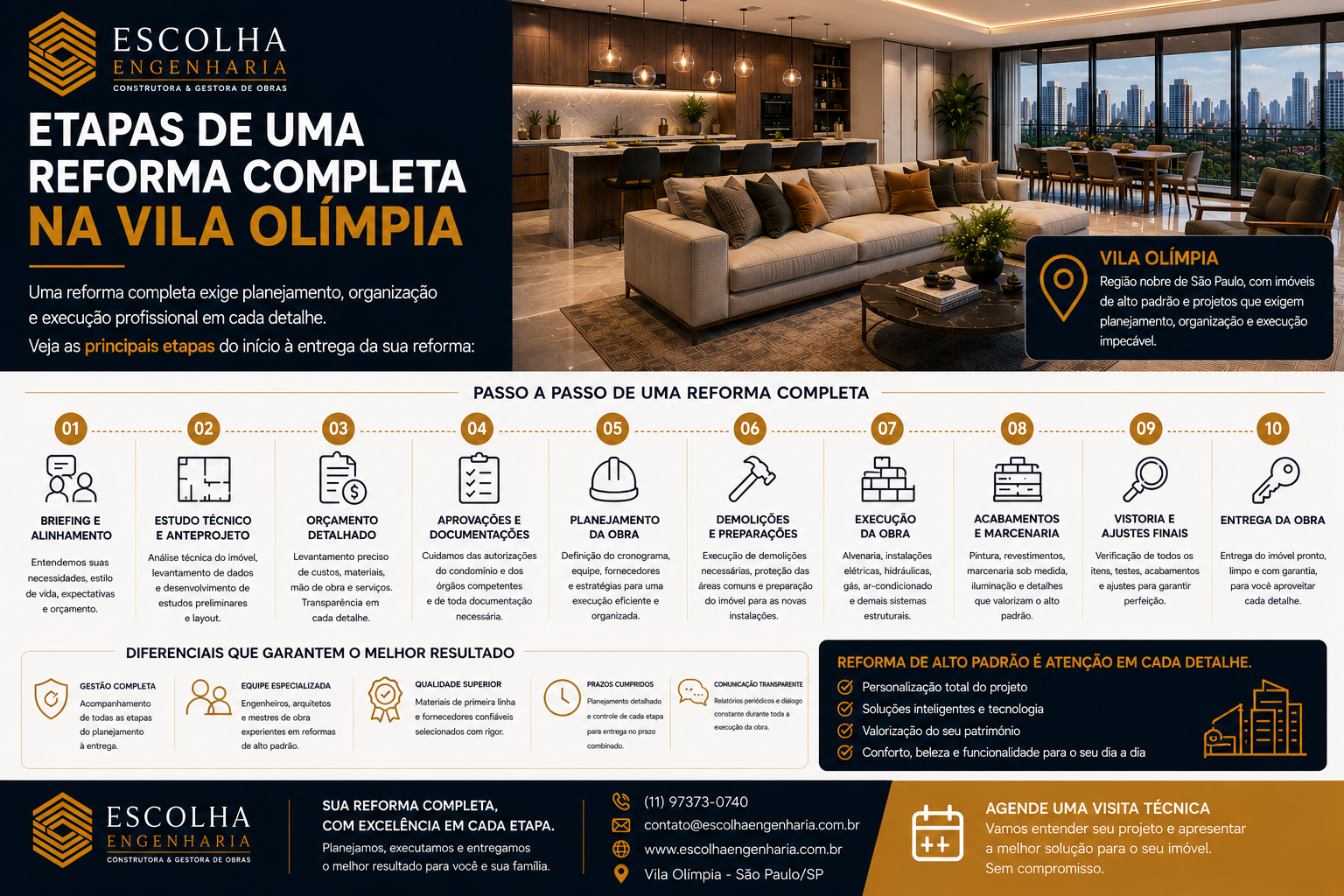 Etapas de uma reforma completa na Vila Olímpia