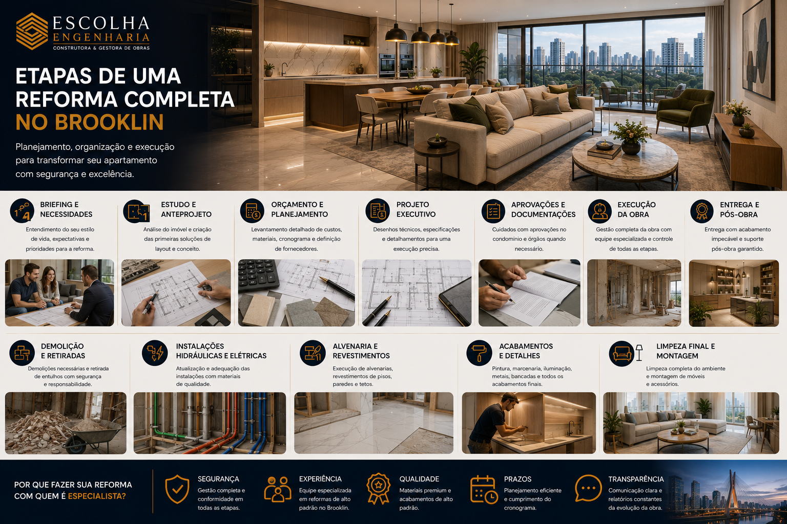 Etapas de uma reforma completa no Brooklin