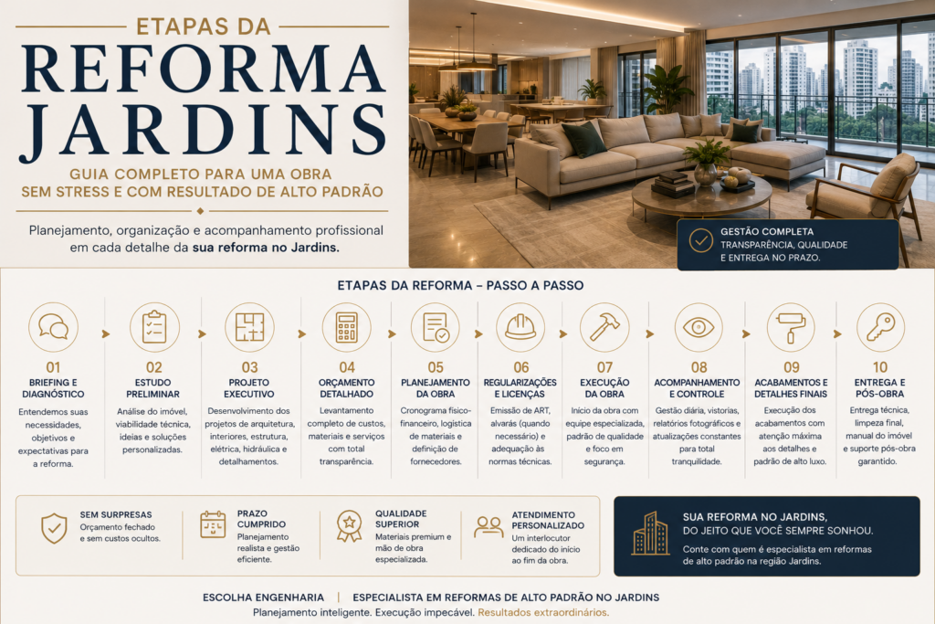 Etapas reforma Jardins completa