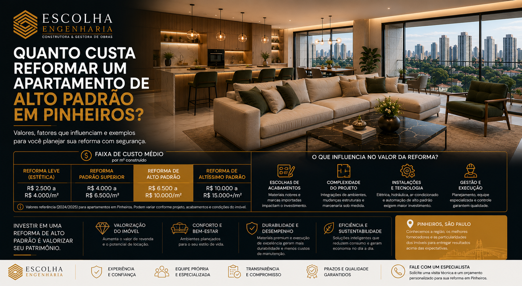 Quanto custa reformar um apartamento de alto padrão em Pinheiros