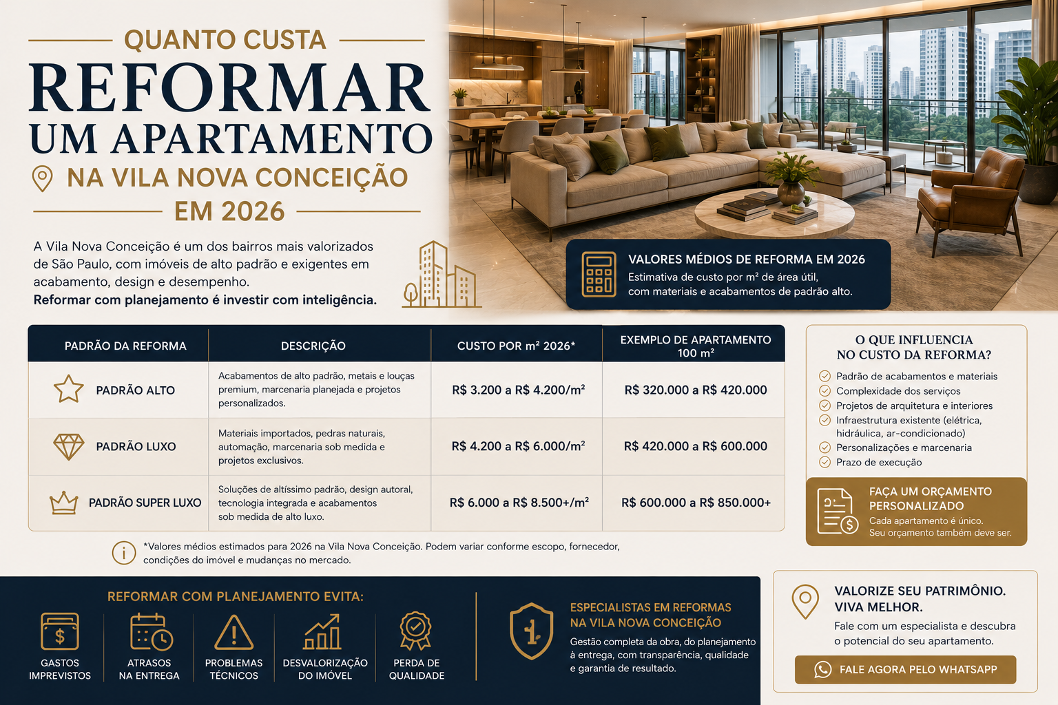 Quanto custa reformar um apartamento na Vila Nova Conceição em 2026