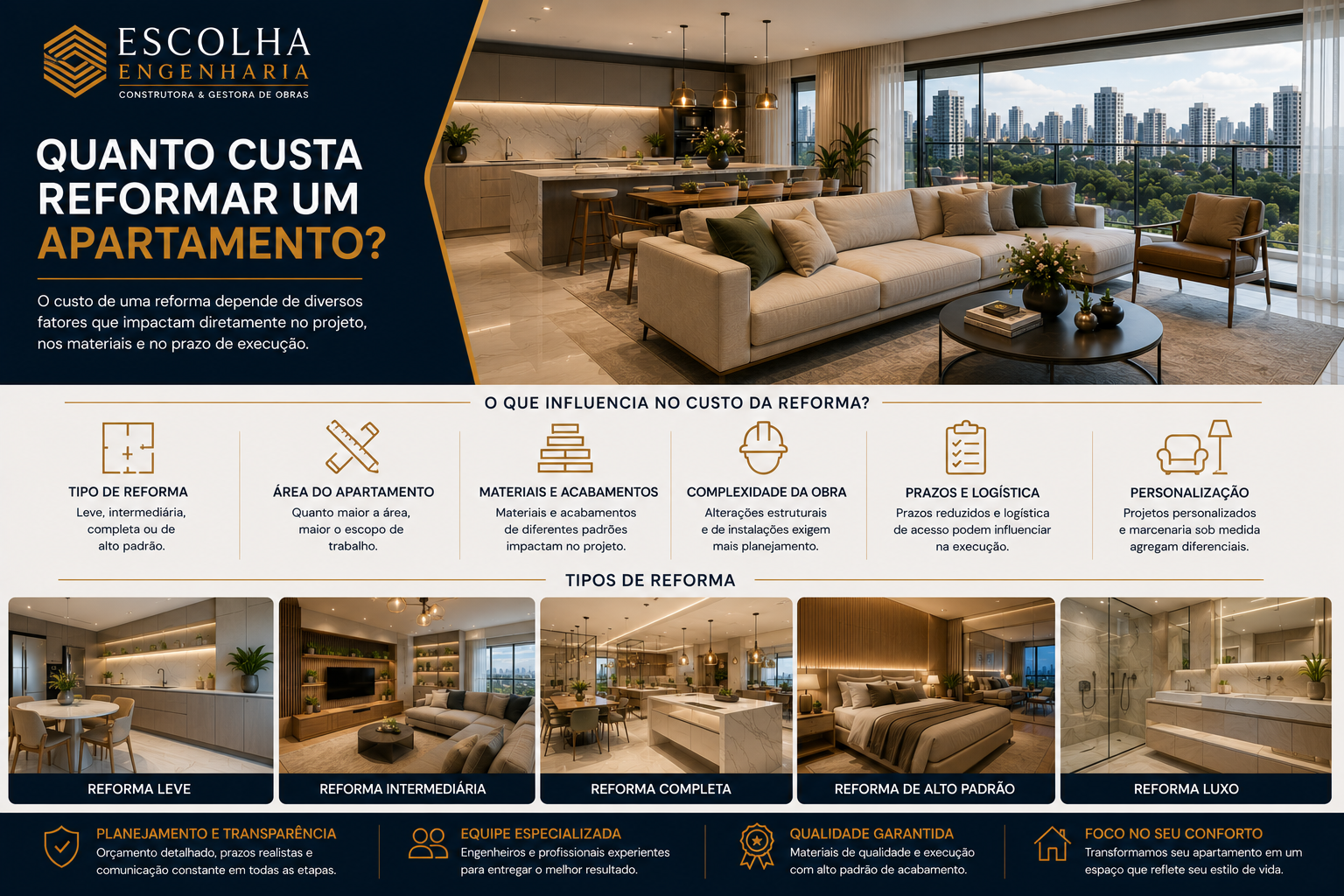Quanto custa reformar um apartamento