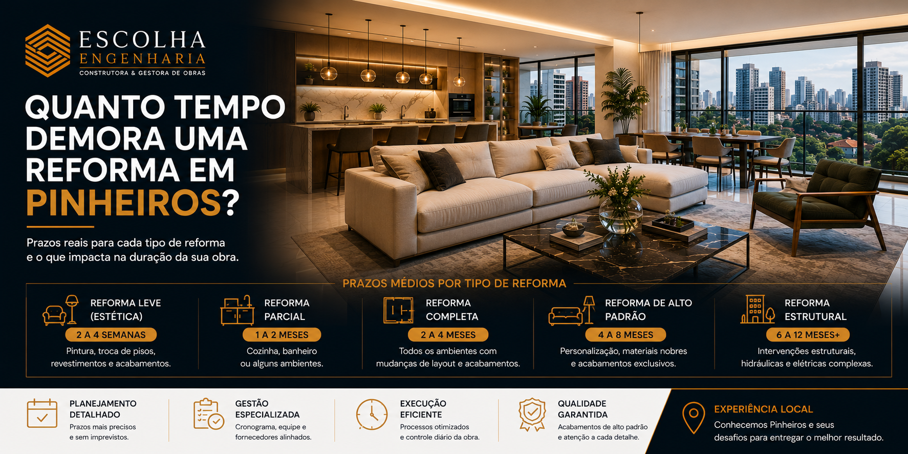 Quanto tempo demora uma reforma em Pinheiros