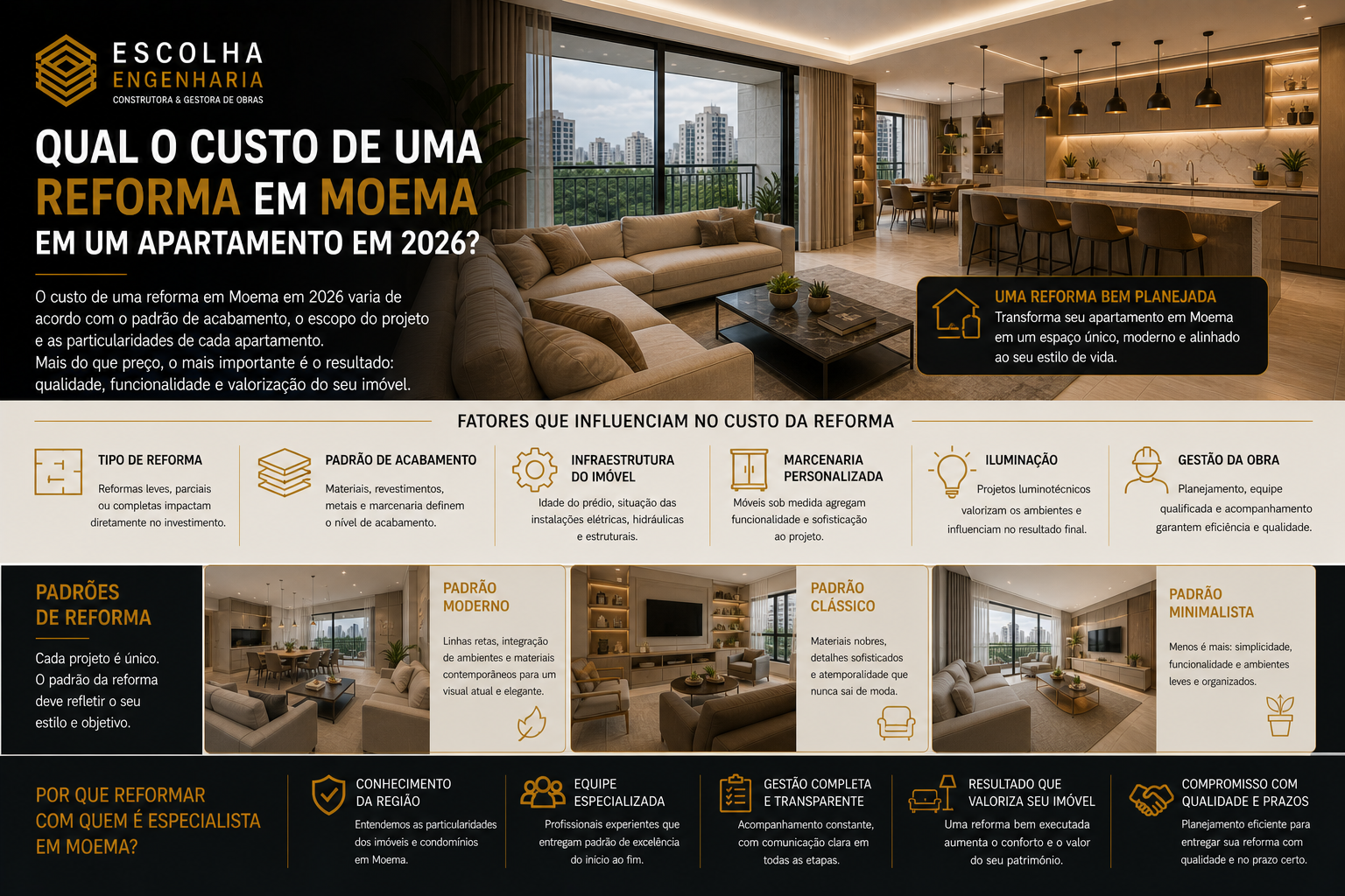 custo reforma moema