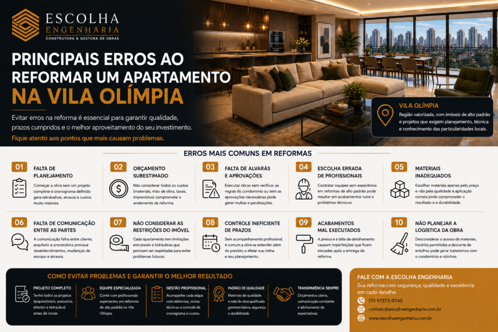 erros ao reformar um apartamento na Vila Olímpia