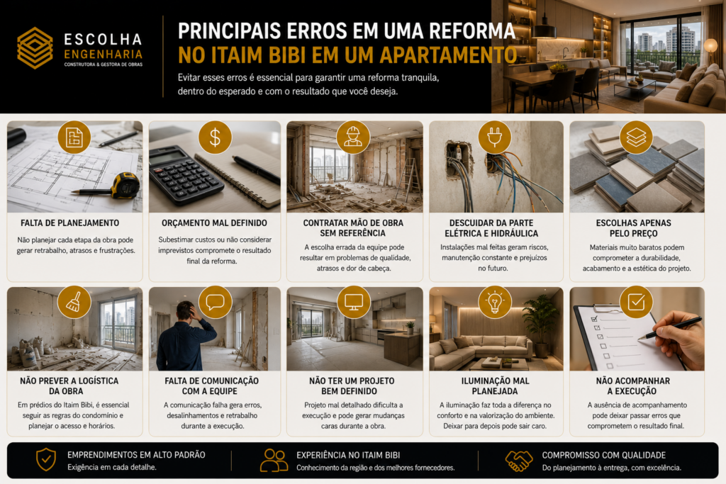 erros reforma Itaim Bibi