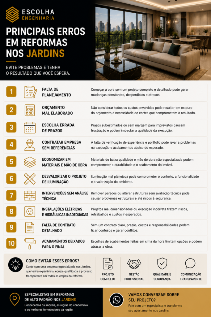 erros reforma Jardins