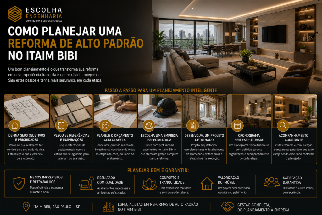 planejar reforma Itaim Bibi