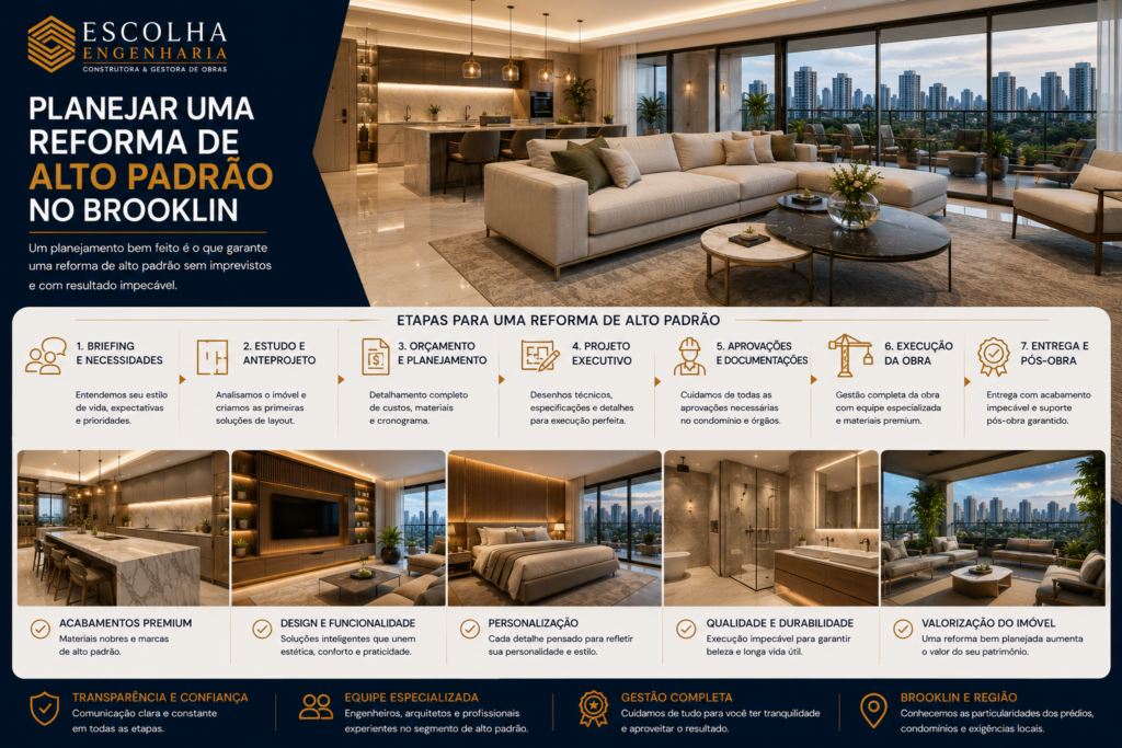 planejar uma reforma de alto padrão no Brooklin