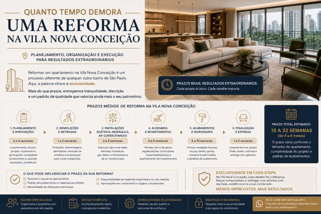 reforma na Vila Nova Conceição