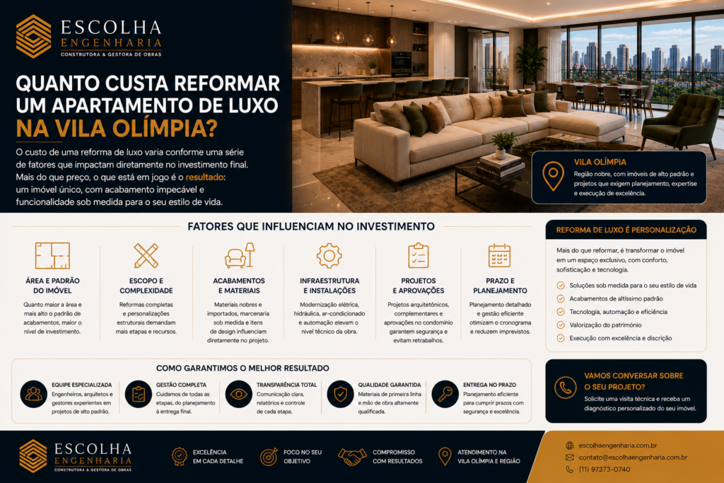 reformar um apartamento de alto padrão na Vila Olímpia