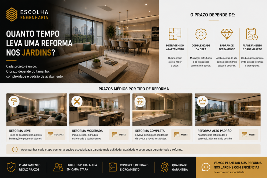 tempo reforma Jardins