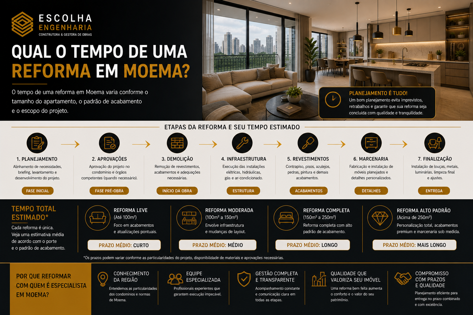 tempo reforma moema