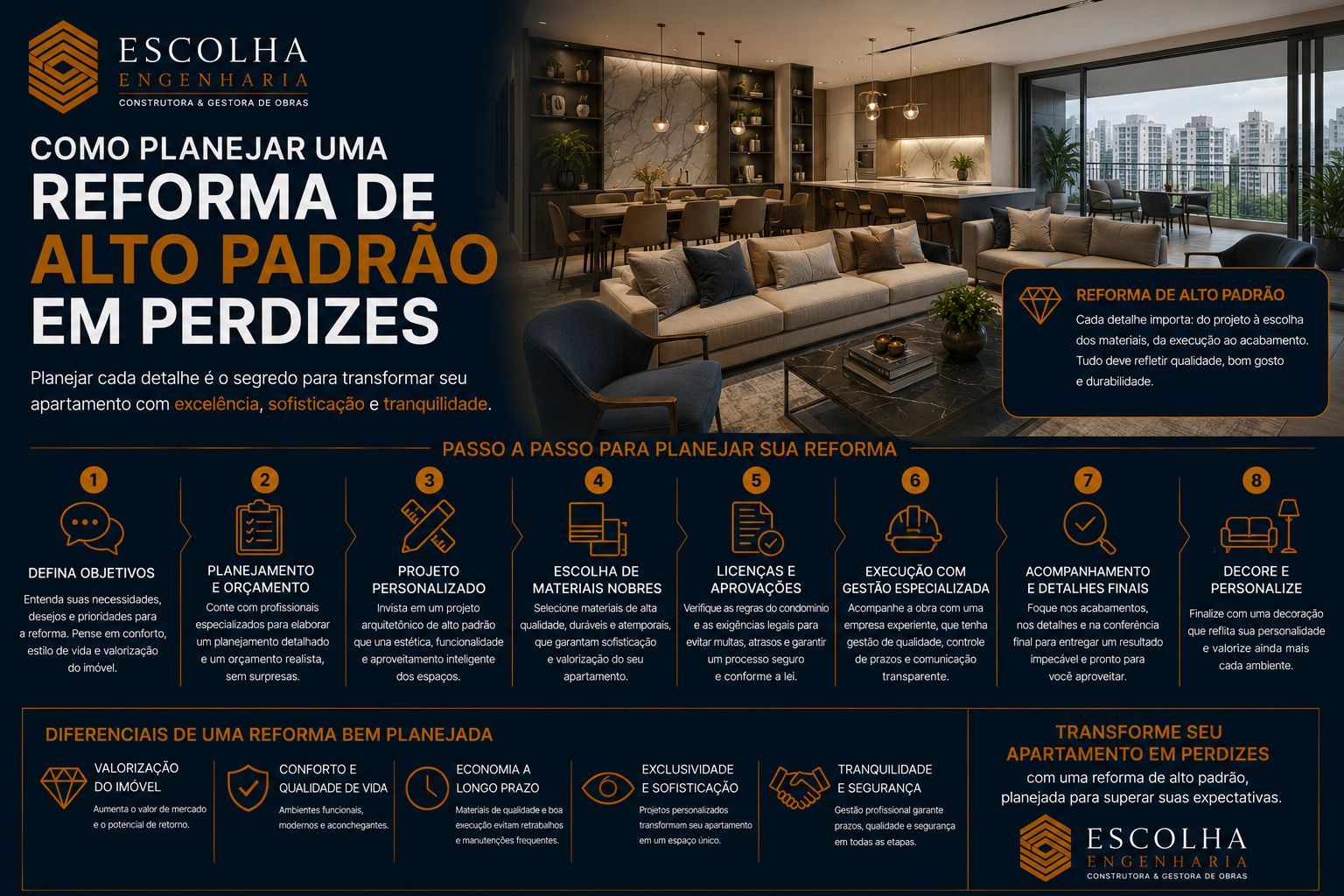 Como planejar uma reforma de alto padrão em Perdizes