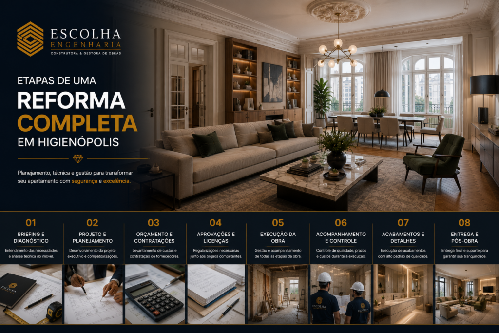 Etapas de uma reforma completa em Higienópolis