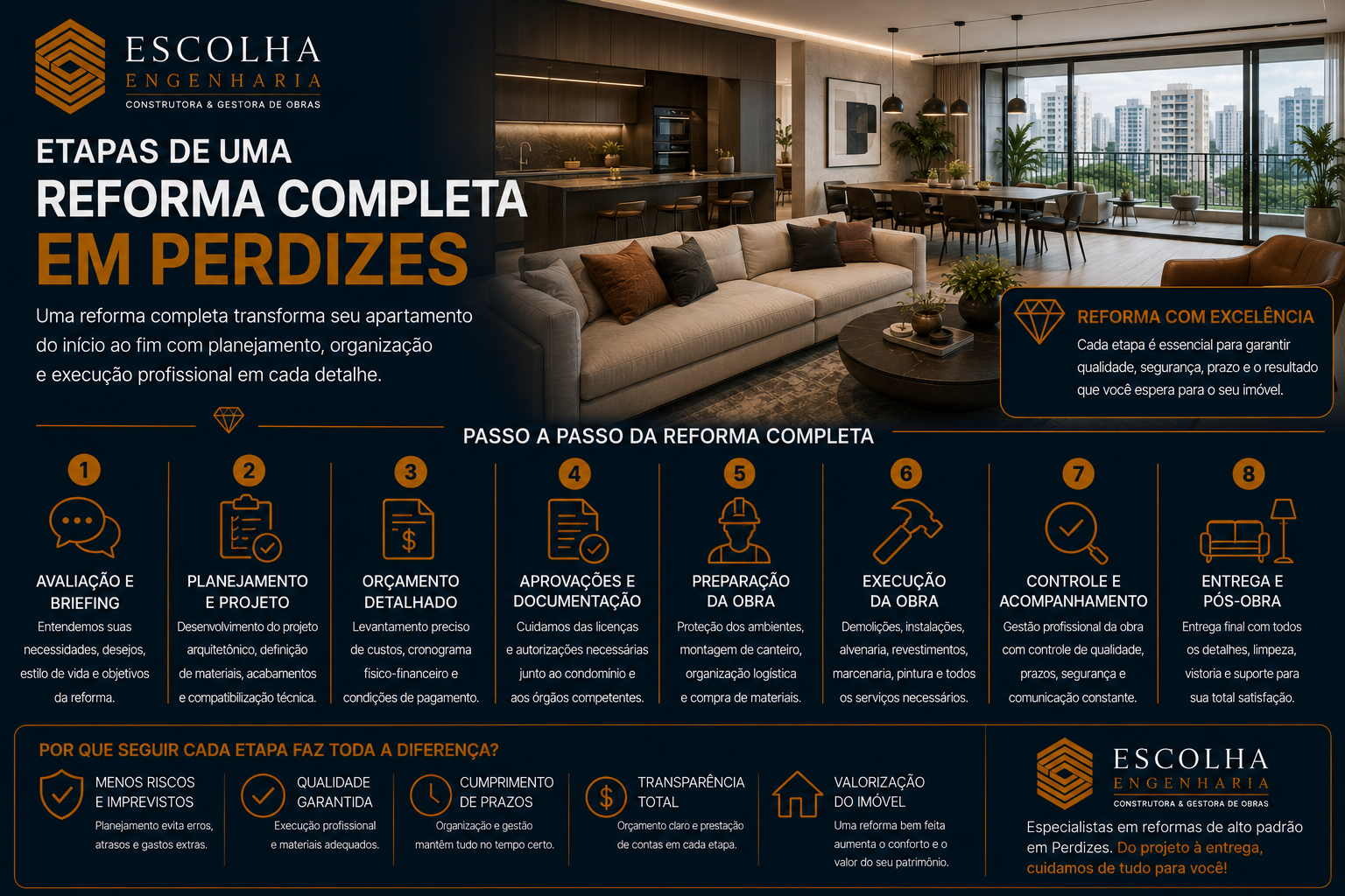 Etapas de uma reforma completa em Perdizes