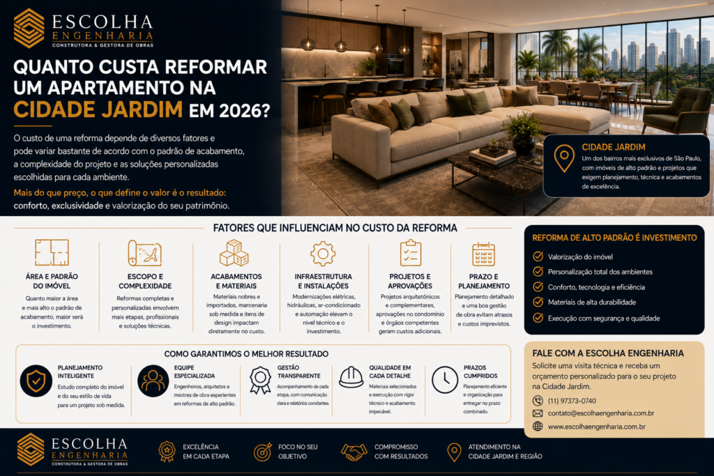 Quanto custa reformar um apartamento na Cidade Jardim em 2026