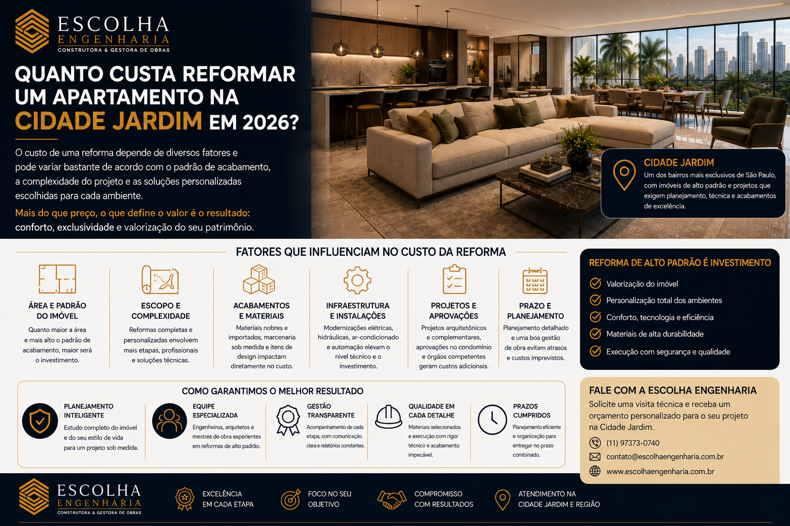 Quanto custa reformar um apartamento na Cidade Jardim em 2026