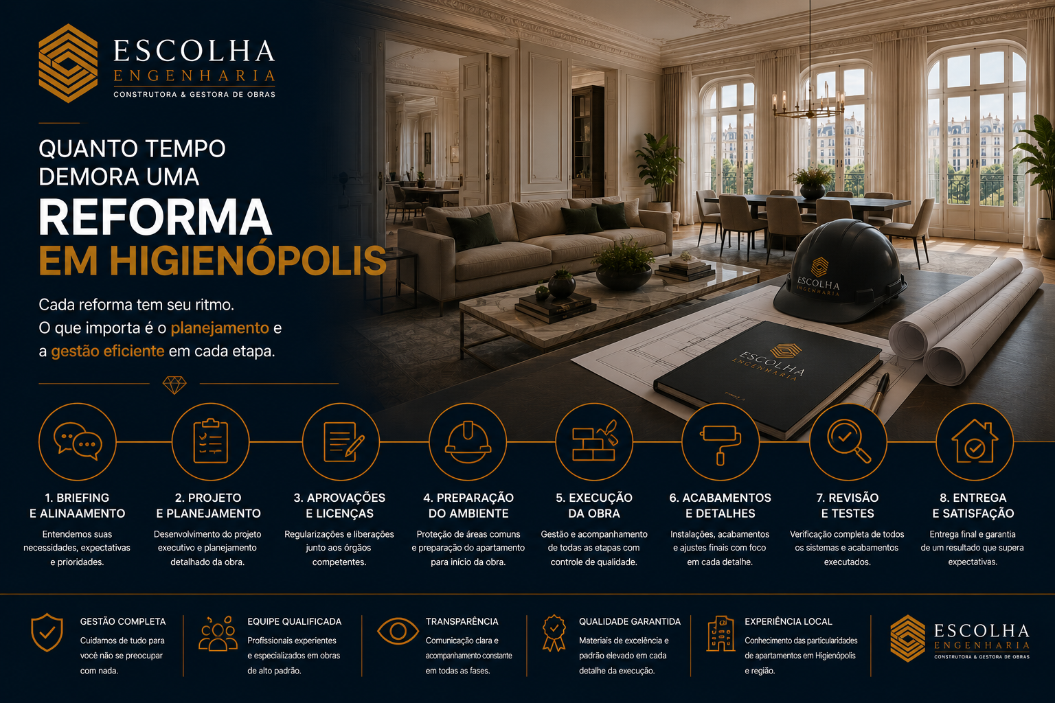 Quanto tempo demora uma reforma em Higienopolis