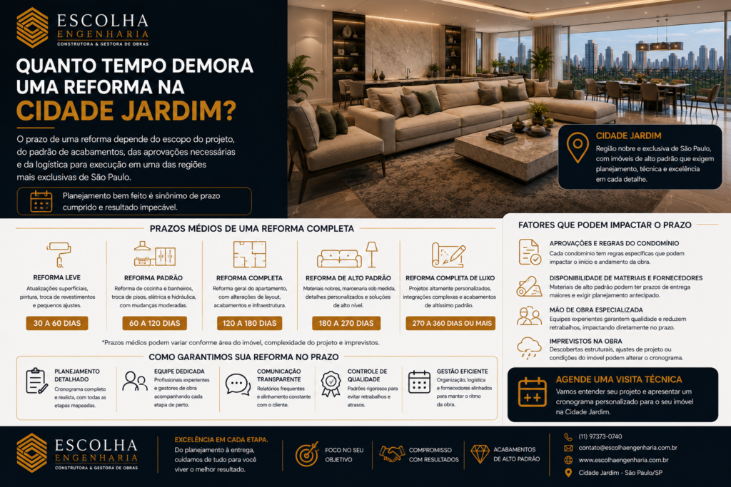 Quanto tempo demora uma reforma na Cidade Jardim