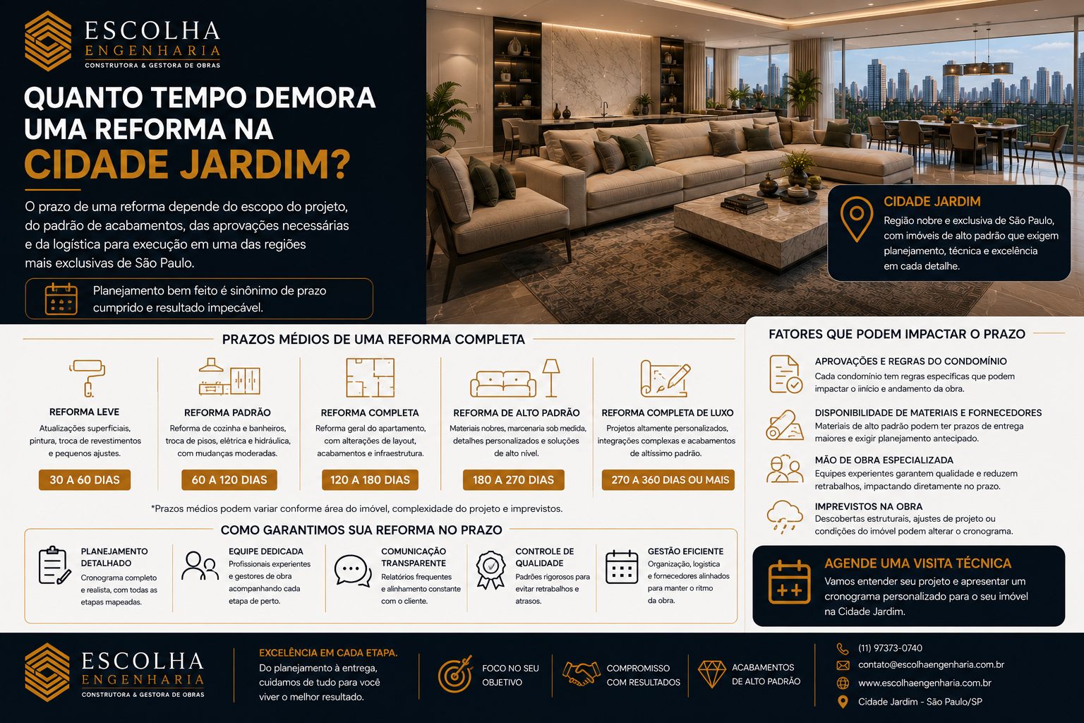 Quanto tempo demora uma reforma na Cidade Jardim