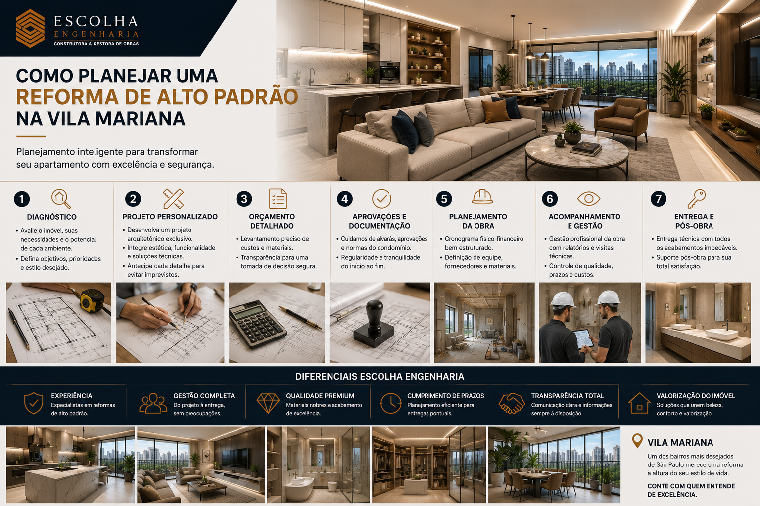 Como planejar uma reforma de alto padrão na Vila Mariana