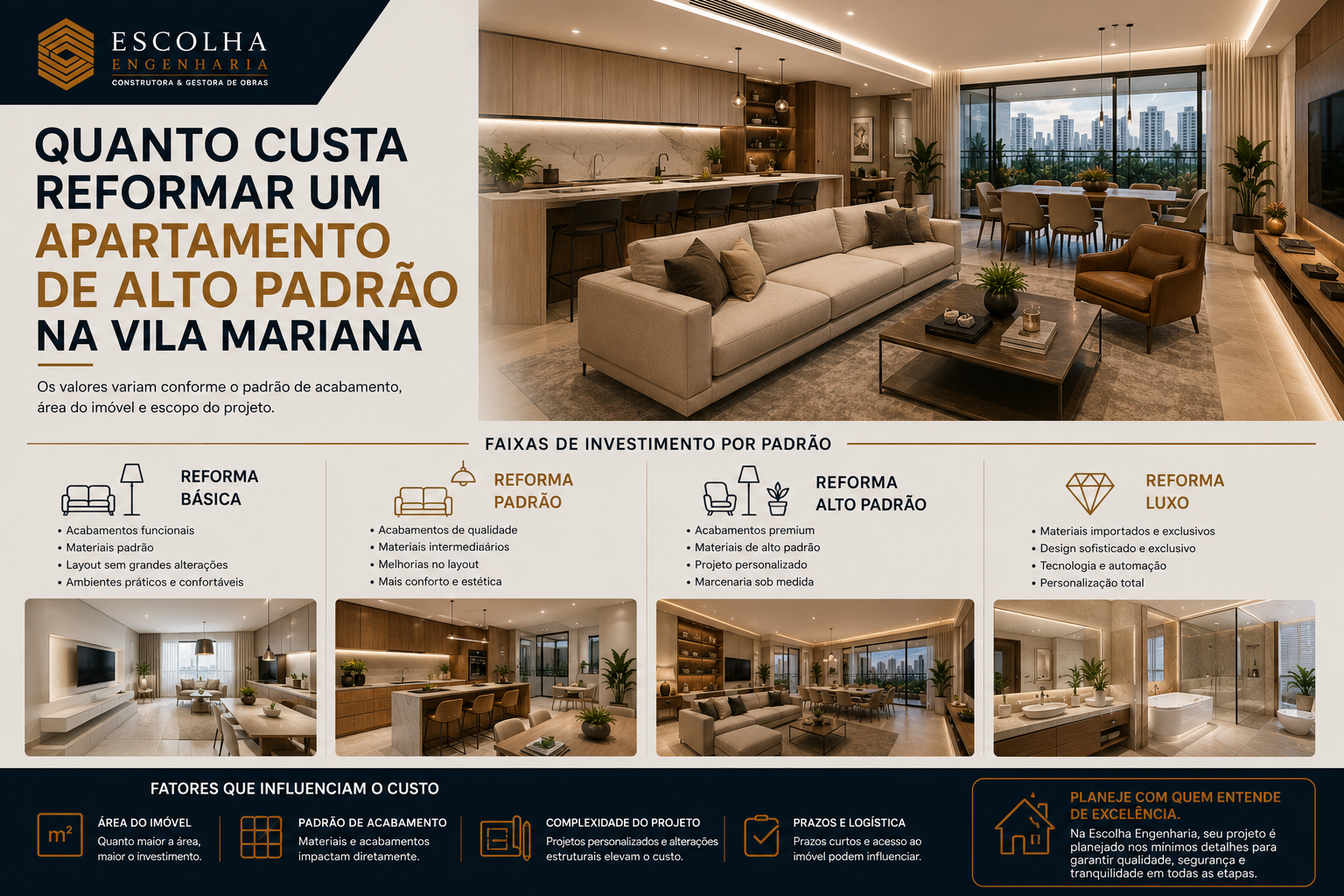 Custo de reforma de apartamentos de luxo