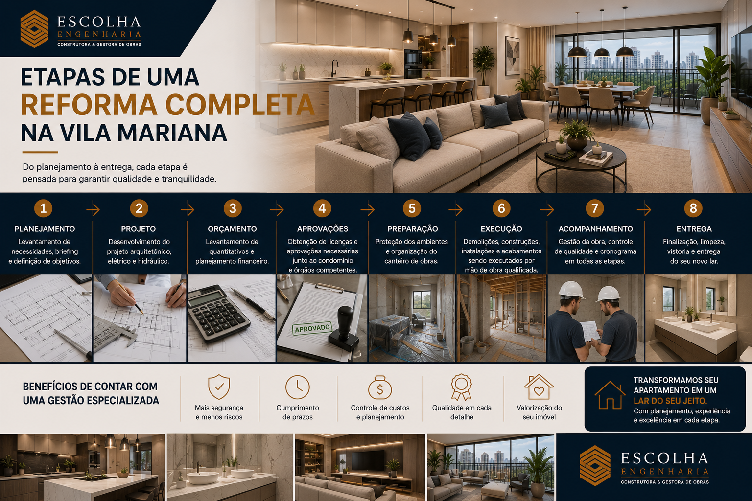 Etapas de uma reforma completa na Vila Mariana