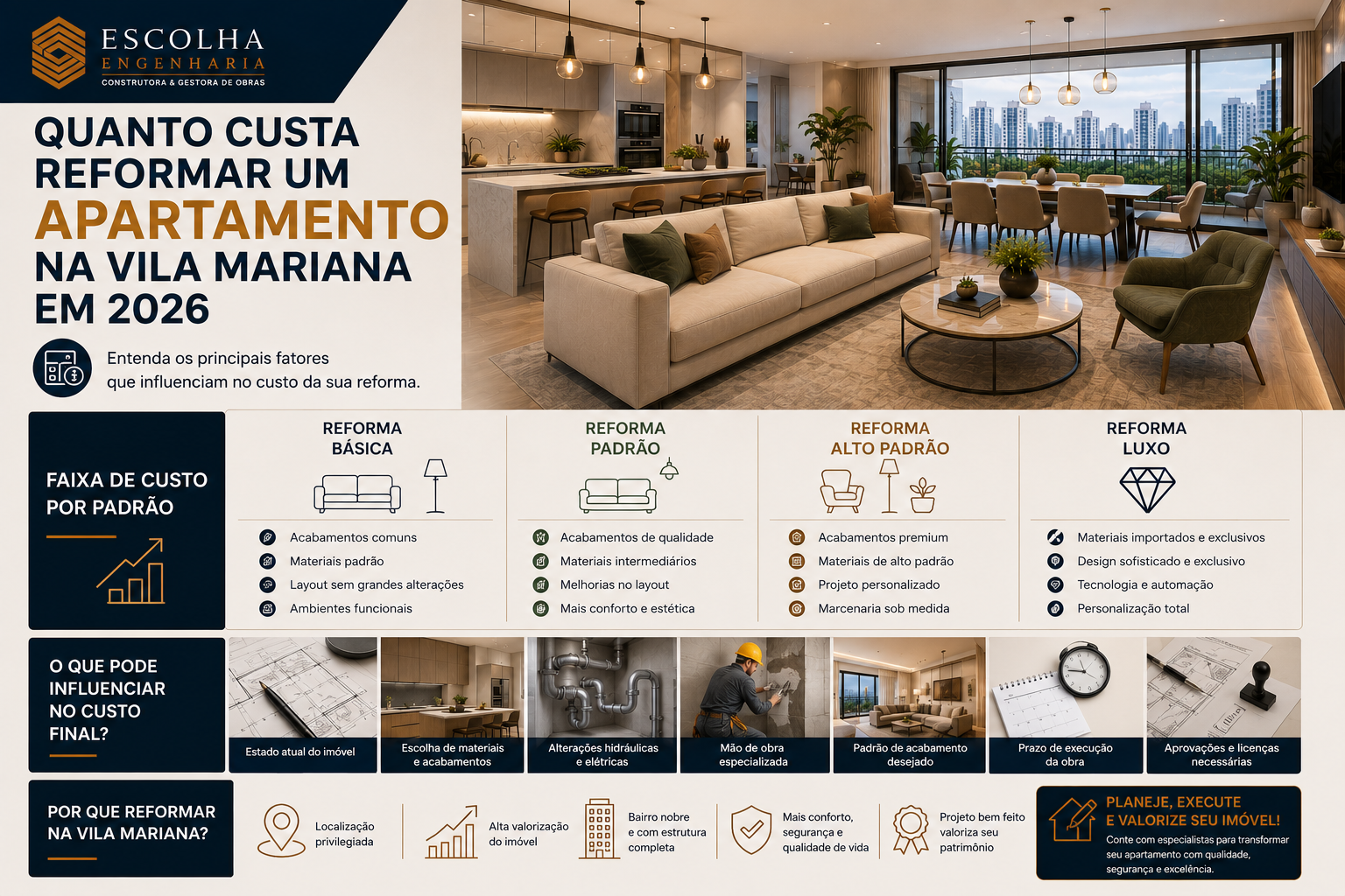 Quanto custa reformar um apartamento na Vila Mariana em 2026
