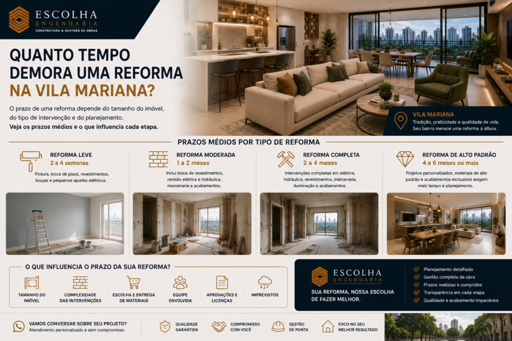 Quanto tempo demora uma reforma na Vila Mariana