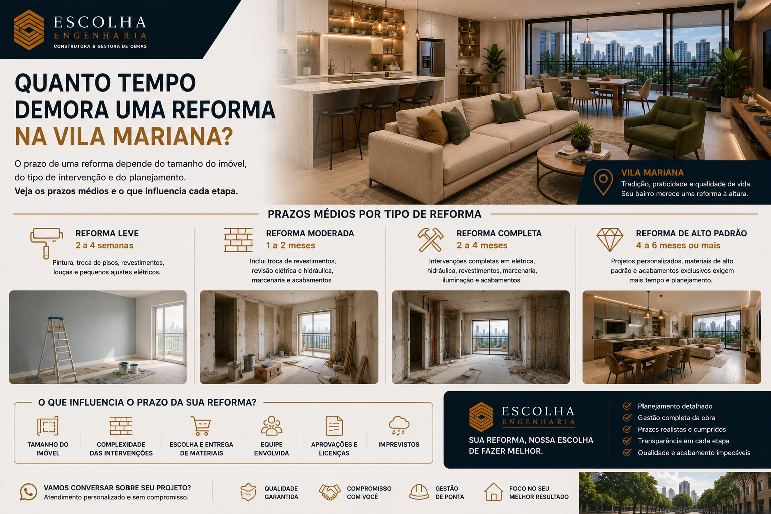 Quanto tempo demora uma reforma na Vila Mariana