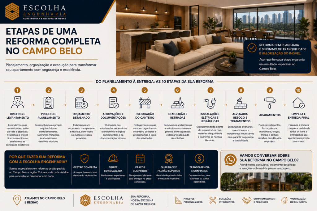 Etapas de uma reforma completa no Campo Belo
