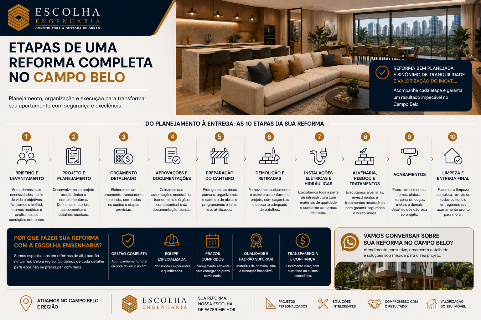 Etapas de uma reforma completa no Campo Belo