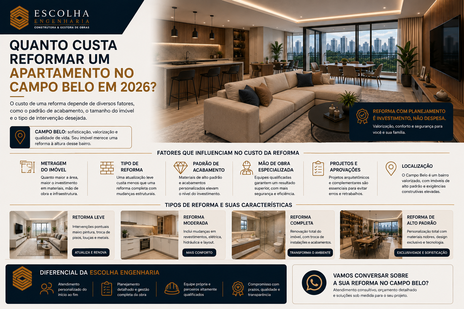 Quanto custa reformar um apartamento no Campo Belo em 2026