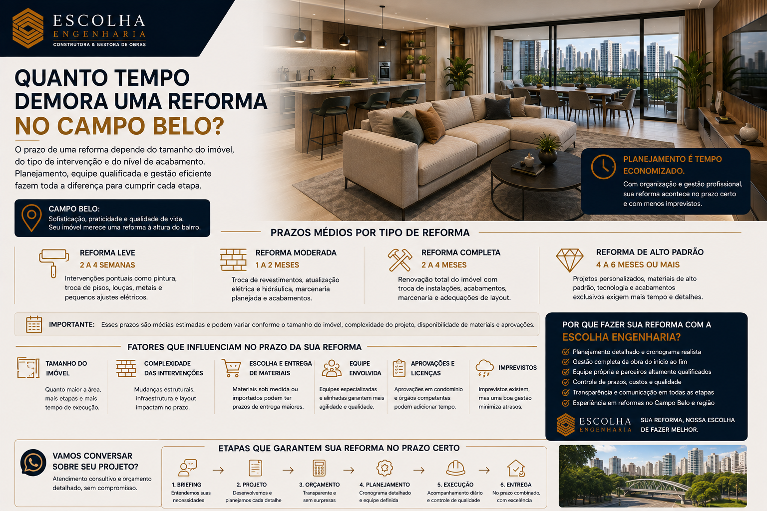 Quanto tempo demora uma reforma no Campo Belo